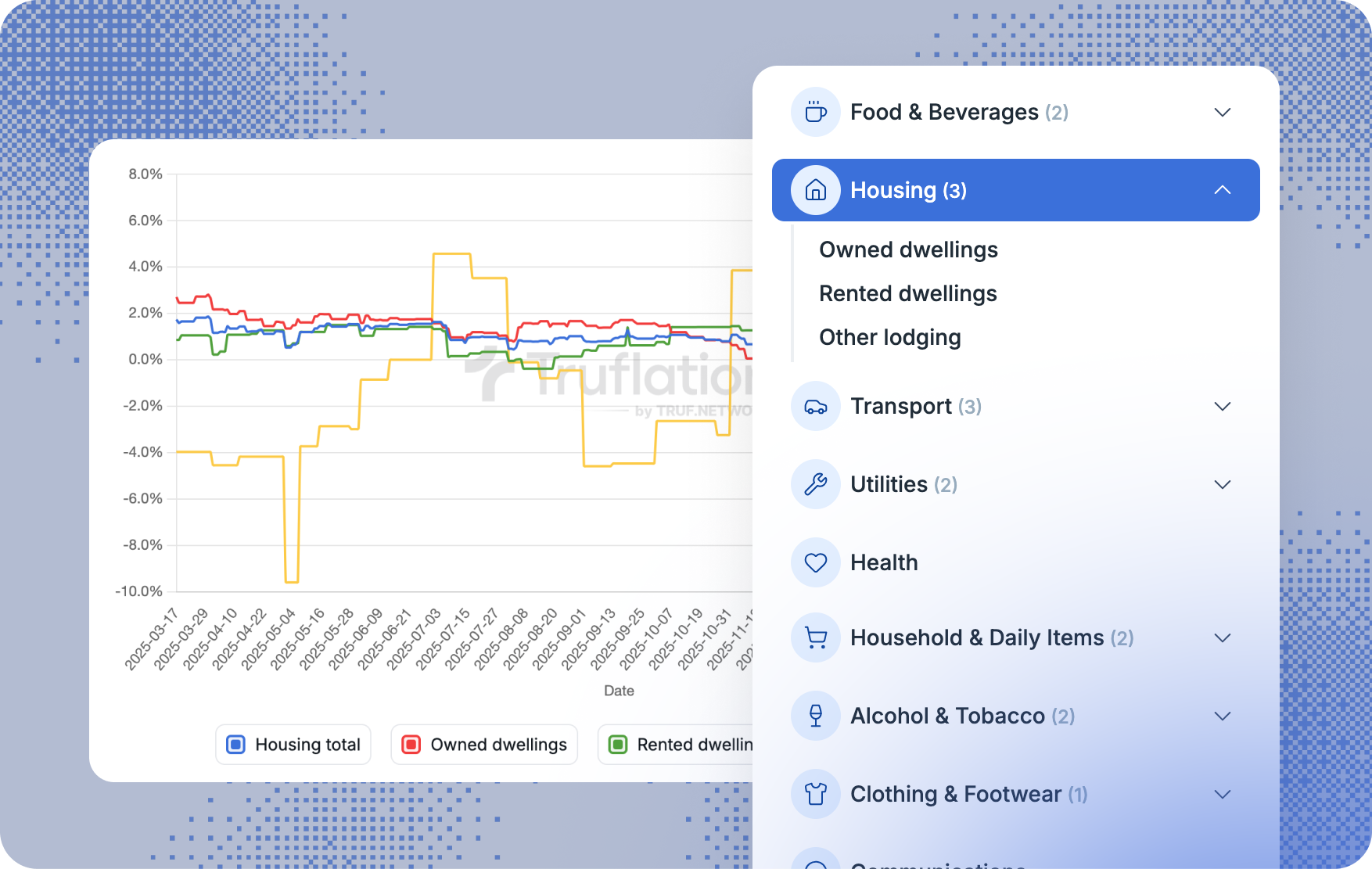 Category breakdown / API response view