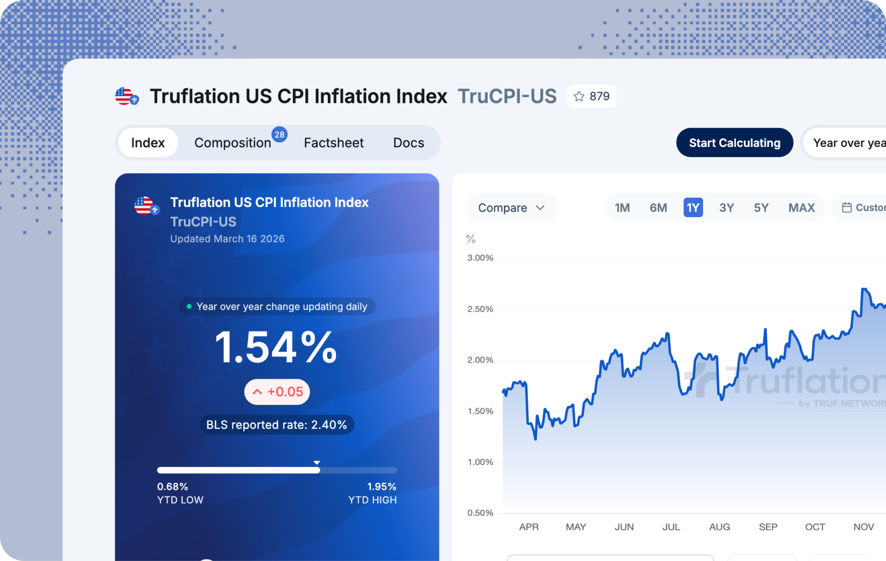 Truflation dashboard — index browser with comparison overlays